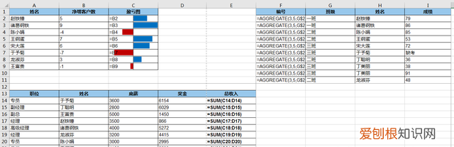 7 个常用的 excel 打印技巧,解决大部分工作难题