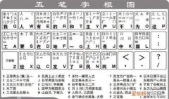 五笔字根表口诀，五笔输入法字根表口诀