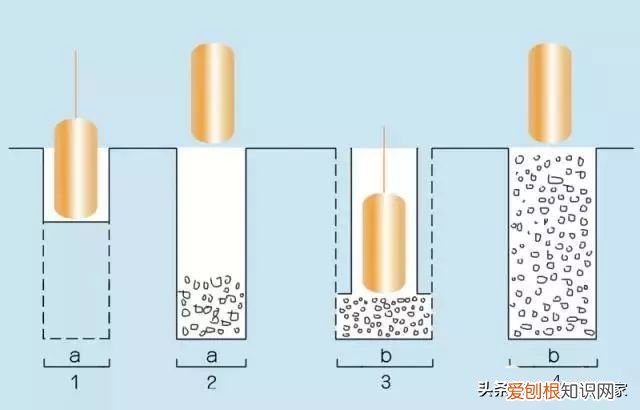 “ 地基 ”与 “ 基础 ” 根本就不是一回事！ 地基与基础工程
