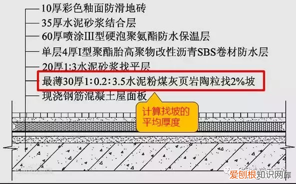 屋面找坡，应该如何计算 坡度怎么算