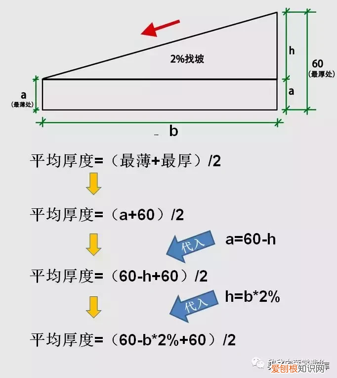 屋面找坡，应该如何计算 坡度怎么算