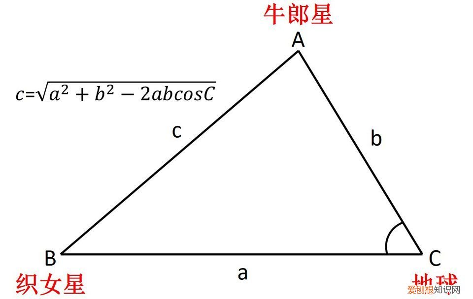 牛郎星与织女星真有相会的那一天吗 牛郎星和织女星