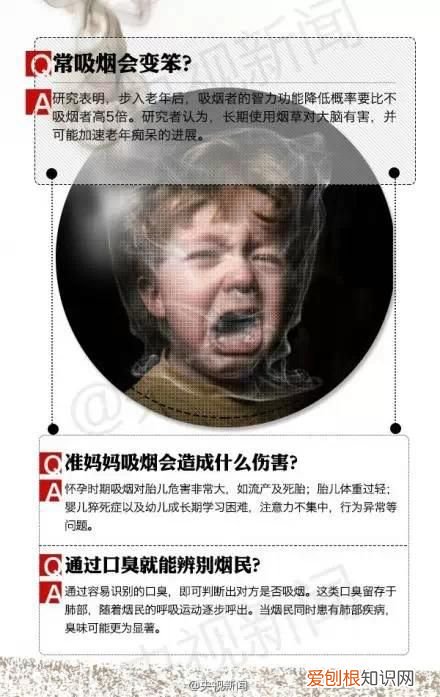 看看内窥镜下吸烟者的肺 吸烟者的肺