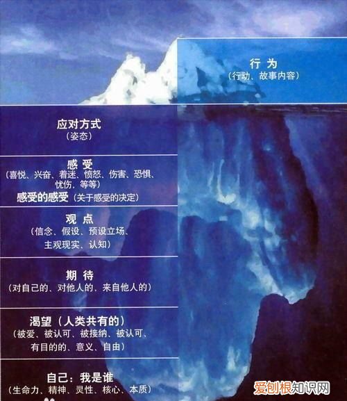 九种常见的性格缺陷 人格缺陷