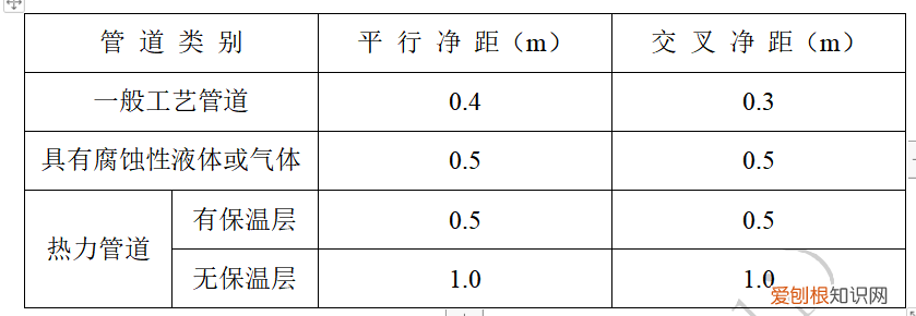 电缆桥架安装标准分享 电缆桥架安装