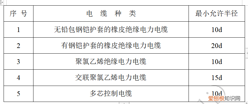 电缆桥架安装标准分享 电缆桥架安装