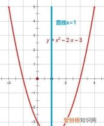 函数开口方向怎么判断，如何判断二次函数的开口方向问题