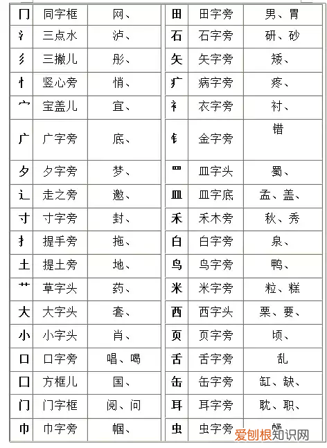 汉字笔画名称与偏旁部首 偏旁部首名称