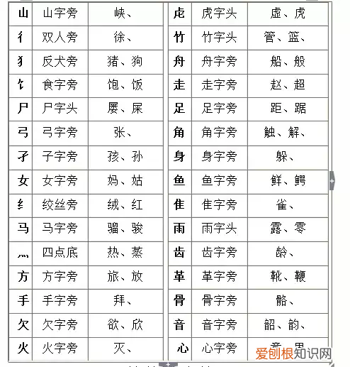 汉字笔画名称与偏旁部首 偏旁部首名称