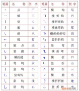 汉字笔画名称与偏旁部首 偏旁部首名称