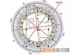 玄空风水原理和方法 大玄空风水