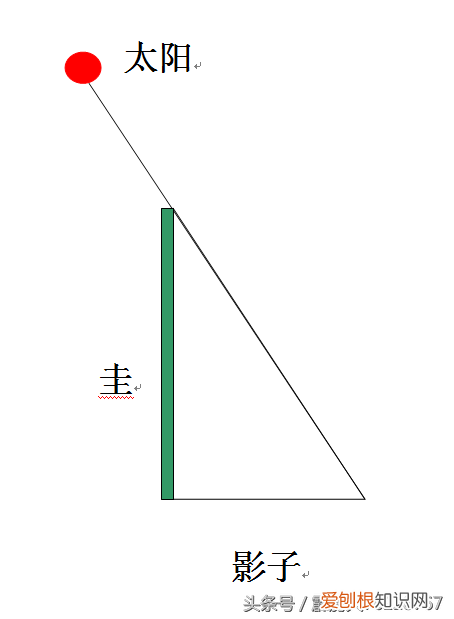 甲骨文的启发——勾股定理的故事 勾股定理的故事