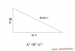 甲骨文的启发——勾股定理的故事 勾股定理的故事