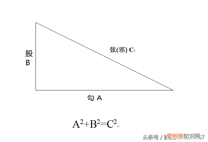 甲骨文的启发——勾股定理的故事 勾股定理的故事