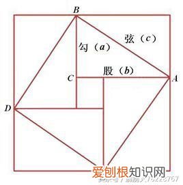甲骨文的启发——勾股定理的故事 勾股定理的故事