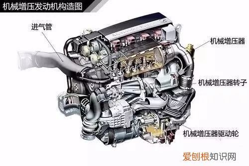 图解涡轮增压器工作原理  涡轮增压器工作原理