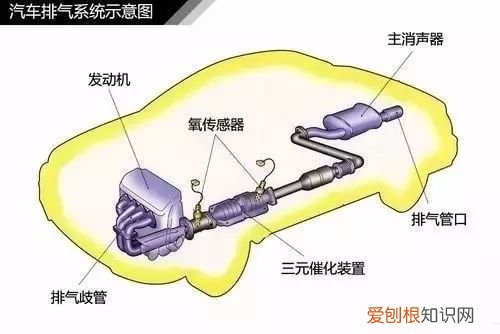 图解涡轮增压器工作原理  涡轮增压器工作原理