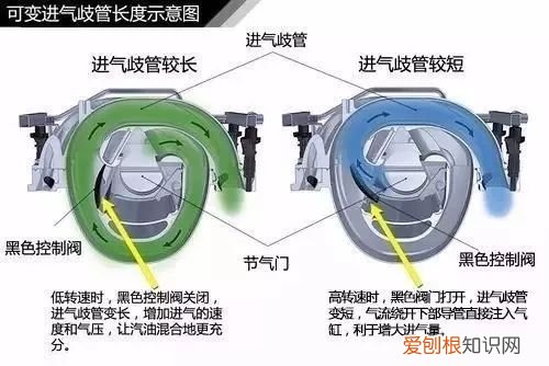 图解涡轮增压器工作原理  涡轮增压器工作原理