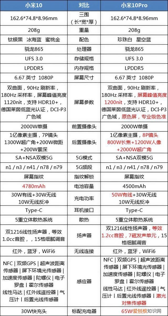 Plus、MAX和Note是什么意思 plus怎么读