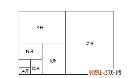 16开有多大，16开的书有多大