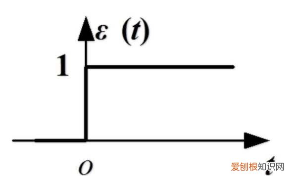 含有阶跃函数怎么积分，阶跃信号卷积公式大全