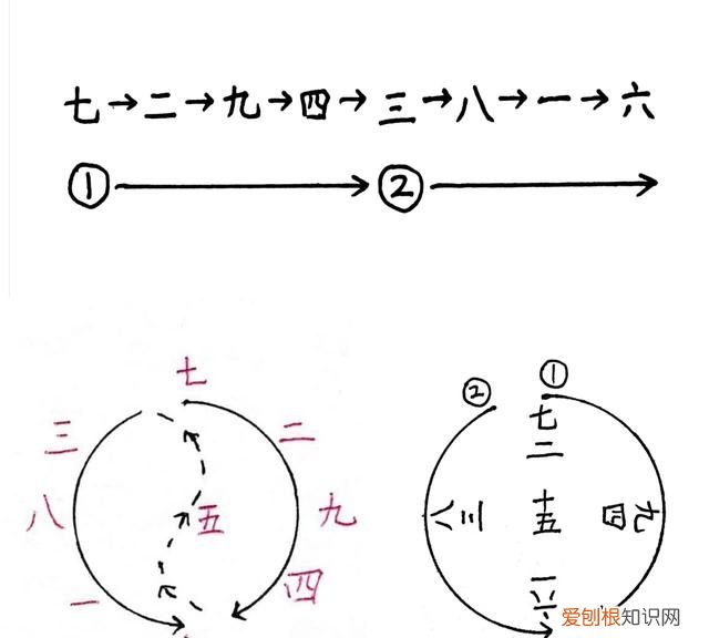 先天八卦与河图的关系和区别