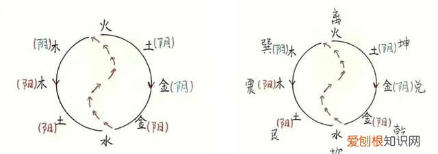 先天八卦与河图的关系和区别