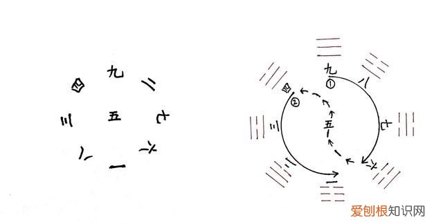 先天八卦与河图的关系和区别