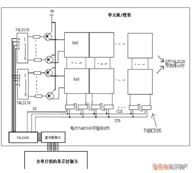 LED显示屏的显示原理原来是这样 led显示原理