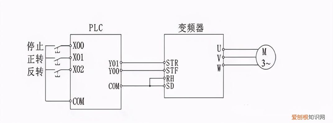 图解PLC与变频器通讯接线 plc与变频器接线图