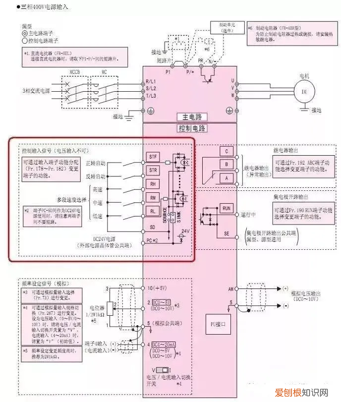 图解PLC与变频器通讯接线 plc与变频器接线图