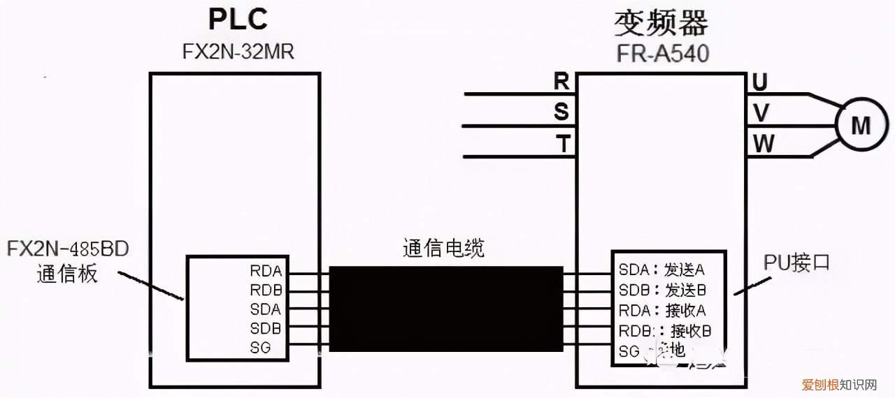 图解PLC与变频器通讯接线 plc与变频器接线图