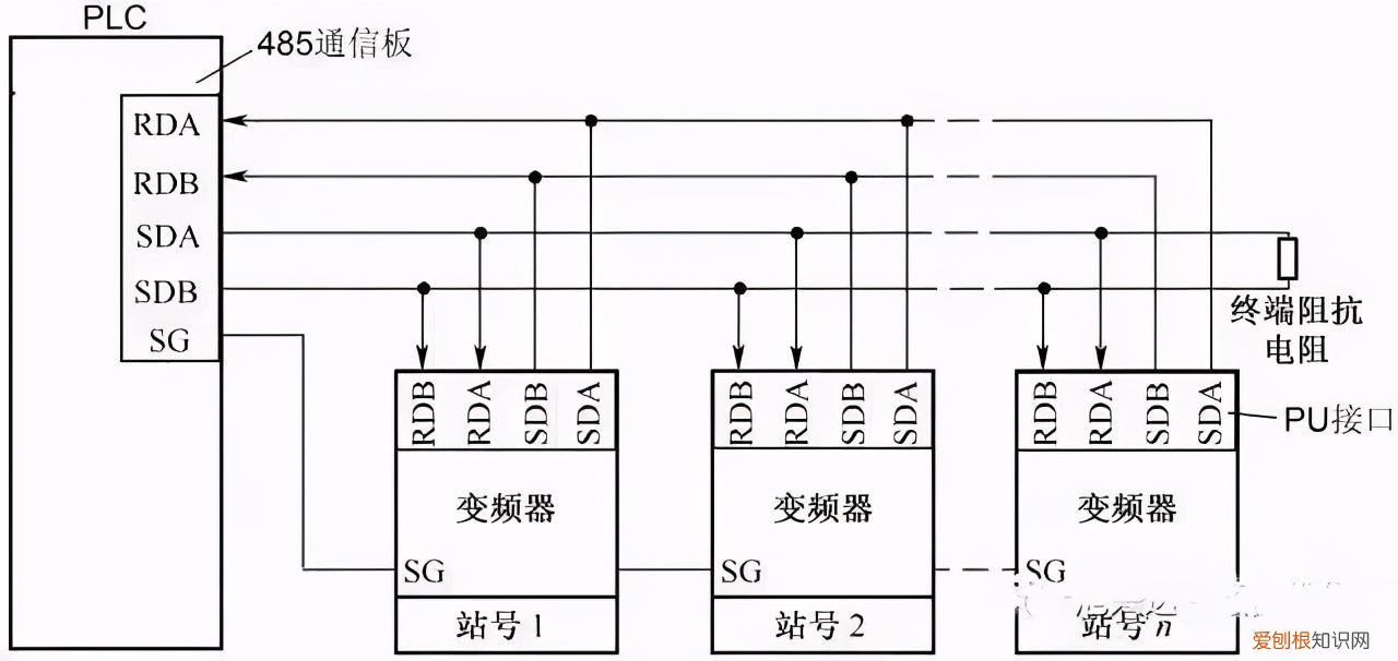 图解PLC与变频器通讯接线 plc与变频器接线图