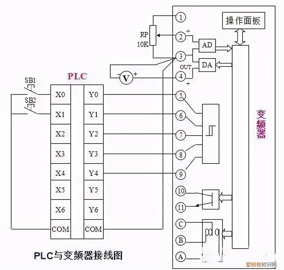 图解PLC与变频器通讯接线 plc与变频器接线图