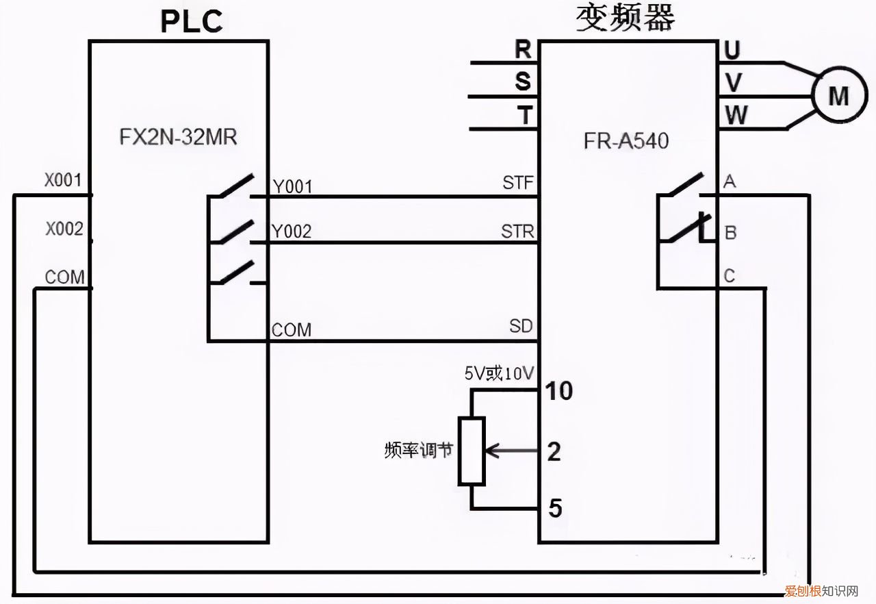 图解PLC与变频器通讯接线 plc与变频器接线图