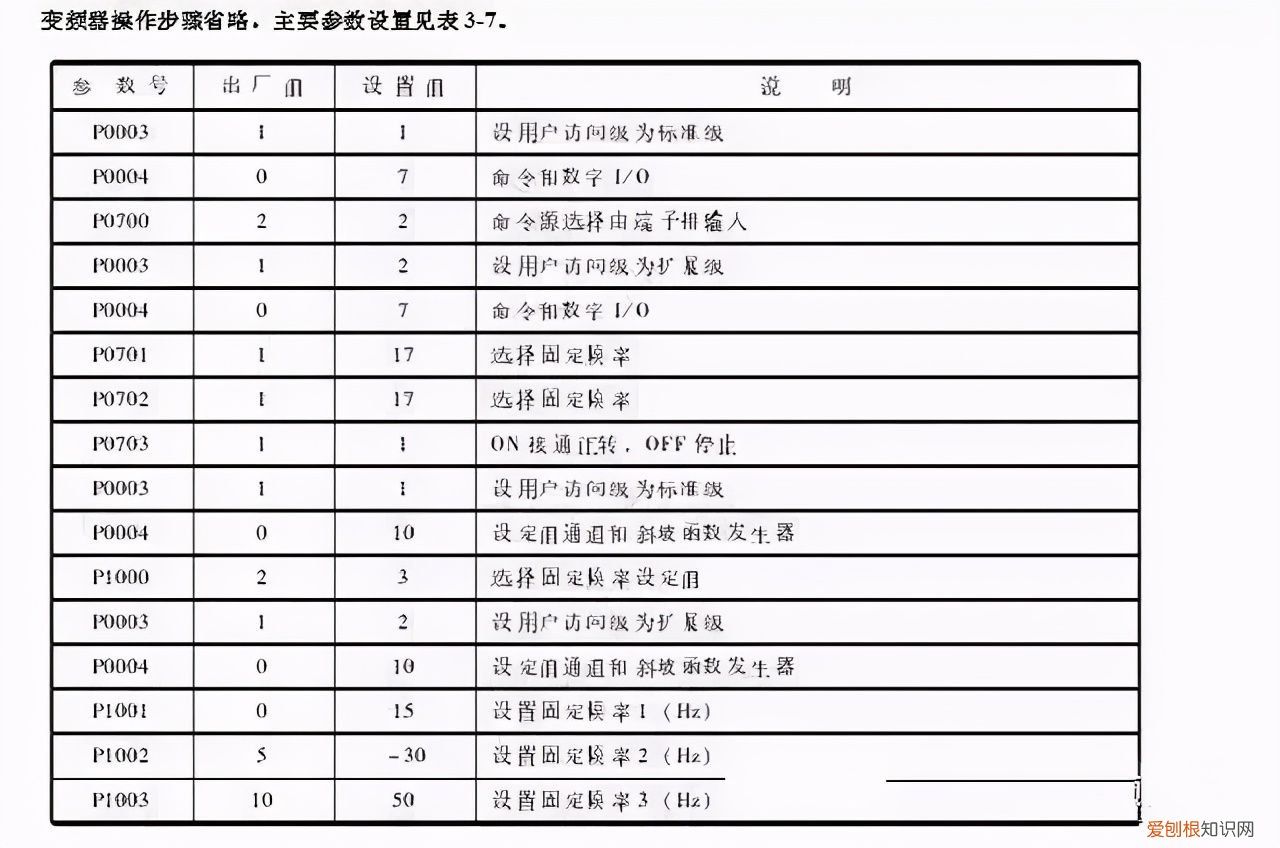 图解PLC与变频器通讯接线 plc与变频器接线图