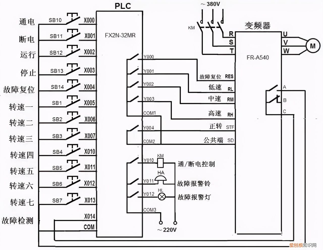 图解PLC与变频器通讯接线 plc与变频器接线图