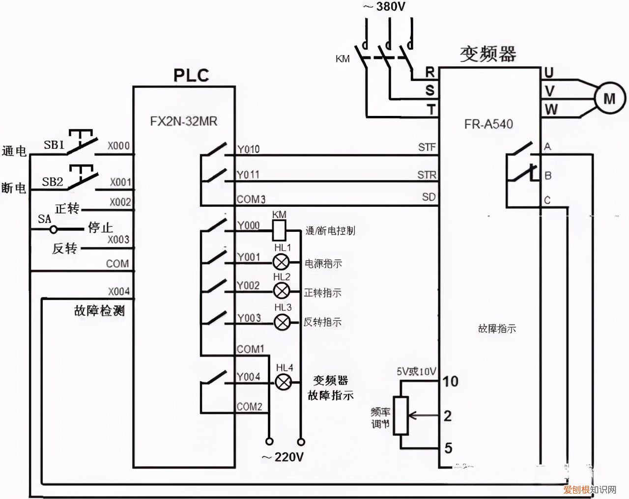 图解PLC与变频器通讯接线 plc与变频器接线图