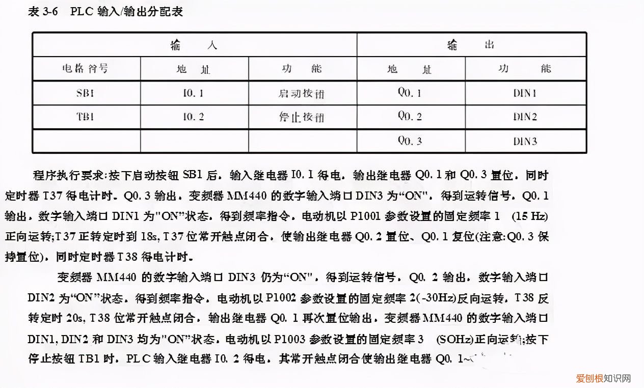 图解PLC与变频器通讯接线 plc与变频器接线图