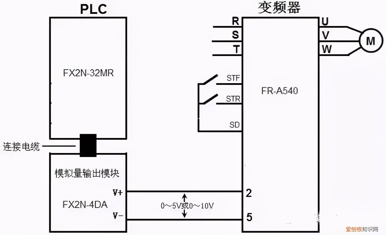 图解PLC与变频器通讯接线 plc与变频器接线图