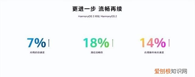 可以升级HarmonyOS 3吗