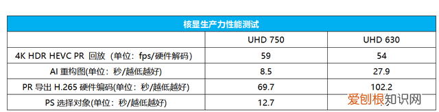 大雕是什么显卡