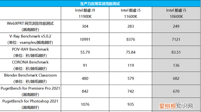 大雕是什么显卡