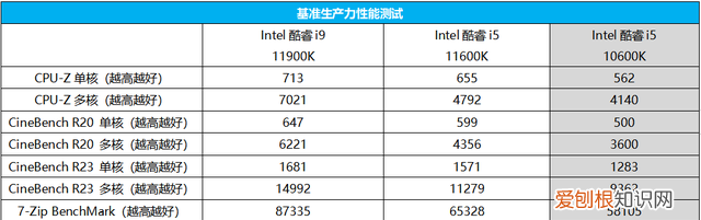 大雕是什么显卡