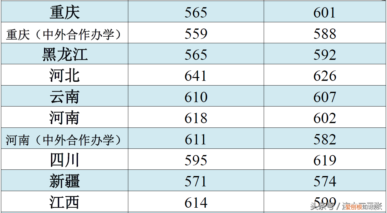 江南大学2018年录取分数线 江南大学录取分数线