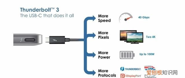 雷电3接口有什么用?