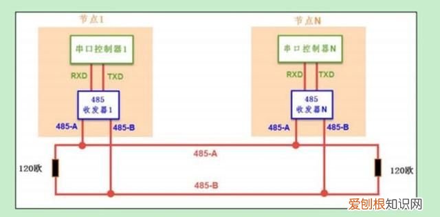 如何区分串口线与并口线 串口和485的区别