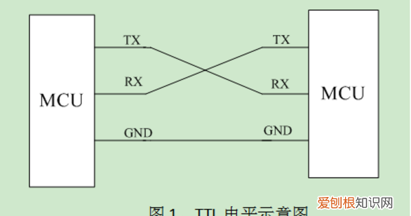 如何区分串口线与并口线 串口和485的区别