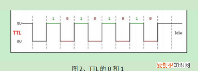 如何区分串口线与并口线 串口和485的区别