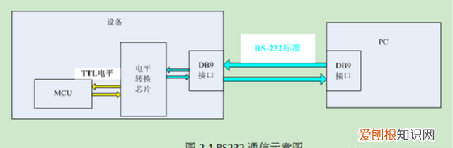 如何区分串口线与并口线 串口和485的区别